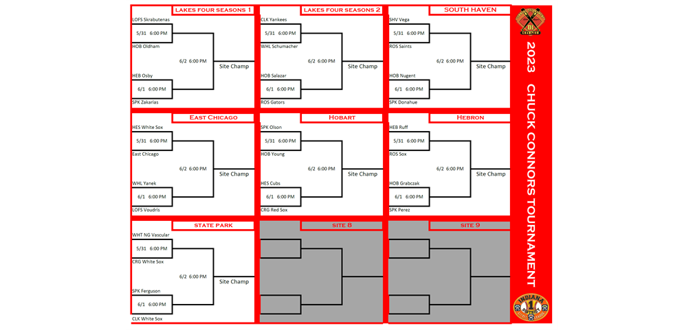 Connors Bracket Information