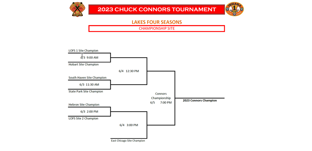 Connors Championship Info