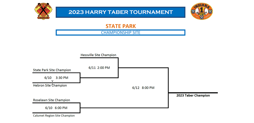 Tabers Championship Bracket