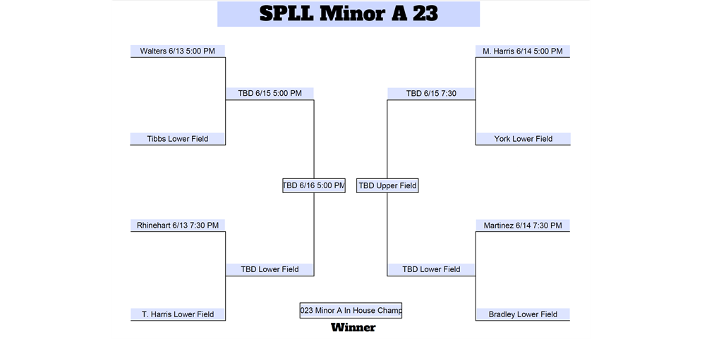 2023 Minor A In House Tournament Brackets