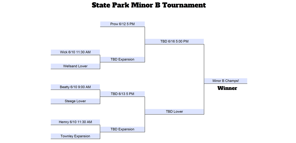 2023 Minor B In House Tournament Brackets